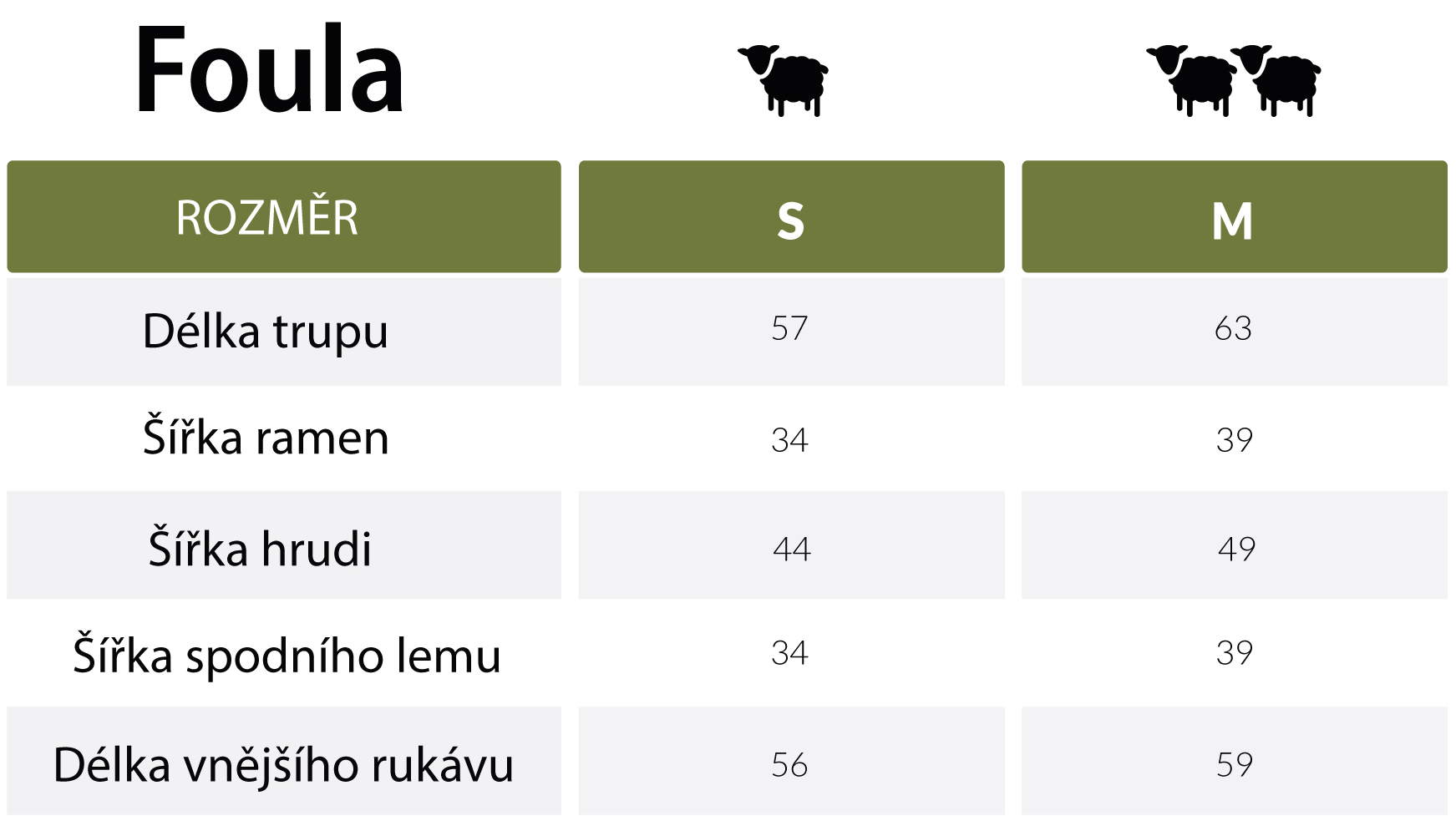 Foula